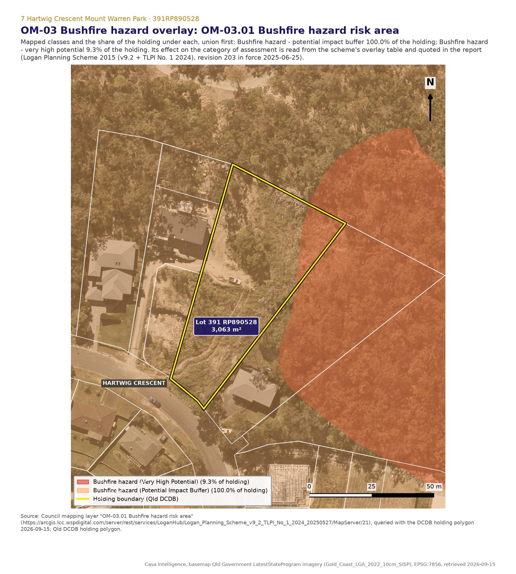 Bushfire hazard. The potential impact buffer covers 100% of the lot and the very high potential class 284 m2 at the eastern tip. The overlay makes no change to the category for a house; it drives bushfire rated construction through the building approval and the approved bushfire plan's no dwelling zones.