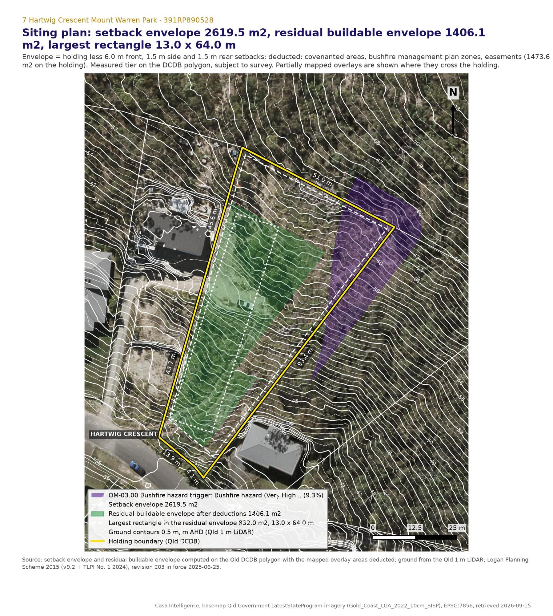 The siting plan: the setback envelope of 2,619.5 m2, the residual buildable envelope of 1,406.1 m2 after the approved exclusions are deducted, and the ground contours at 0.5 m that the driveway grades were measured from. The frontage measures 17.99 m.