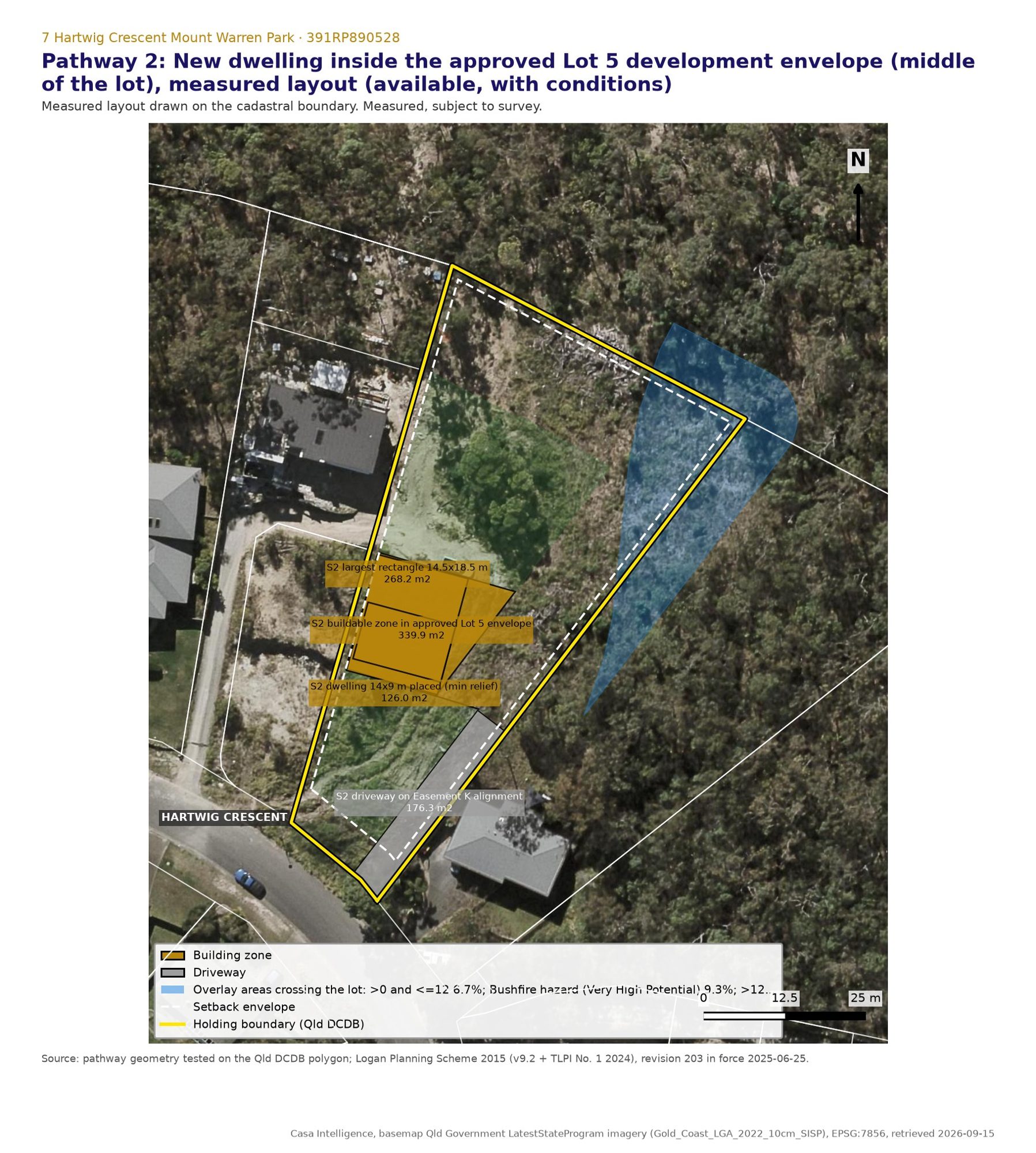 Pathway 2, the middle envelope: a buildable zone of 339.9 m2 with the 14 by 9 m test module placed (126.0 m2), 27.0 m from the road, on ground falling 3.77 m, served by a 32.7 m driveway on the approved easement alignment.