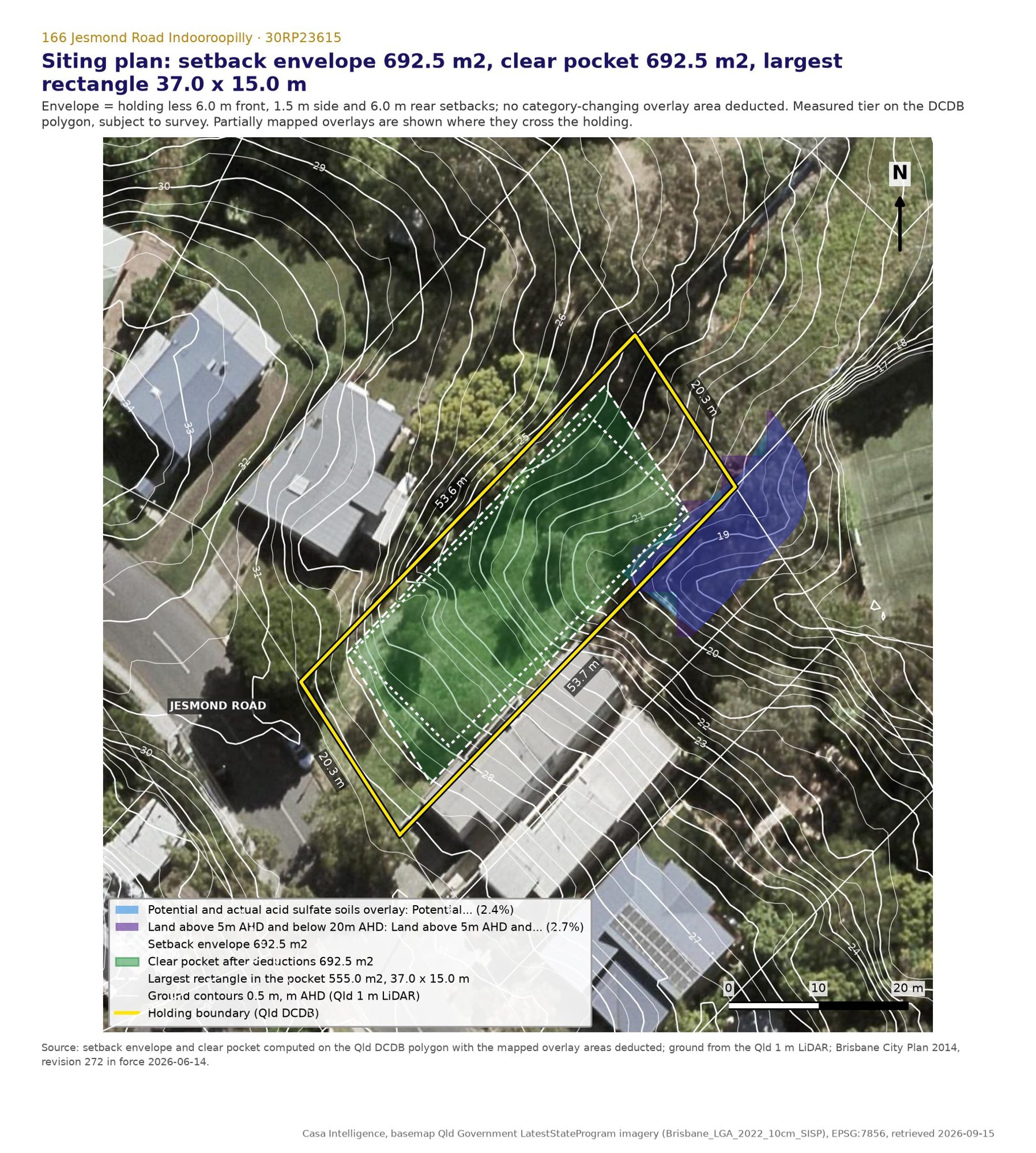 The siting envelope. The white dashed line is the lot less the Dual occupancy code's front, side and rear setbacks for a single storey building (6 m front, 1.5 m sides, 6 m rear): 692.5 m2 (with the 2.0 m two storey side setback used for the drawn duplex the envelope is 651.1 m2), of which 692.5 m2 is clear once the mapped overlay areas are taken out, since neither the acid sulfate soils layer nor the land above 5 m AHD layer changes a category here. The largest rectangle that fits inside it is 37.0 x 15.0 m. Ground contours at half metre intervals show the fall. Measured, subject to survey.