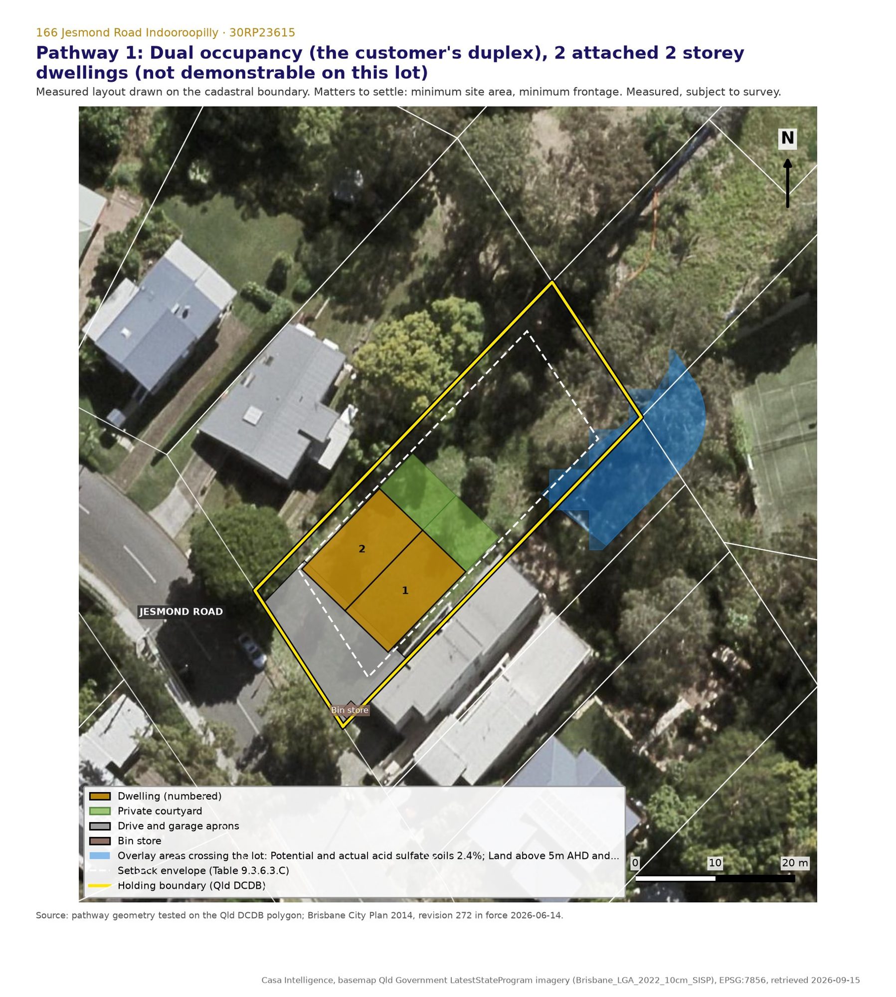 The duplex drawn to scale on the cadastral boundary: two 7.5 x 14.0 m attached two storey dwellings inside the Dual occupancy code's setback envelope, 19.9% site cover, 45 m2 of private open space to each dwelling at the rear, tandem garages off a single driveway from the existing south eastern crossover. Every built form outcome tested is met; the site area and frontage outcome is not, and no layout can cure it.