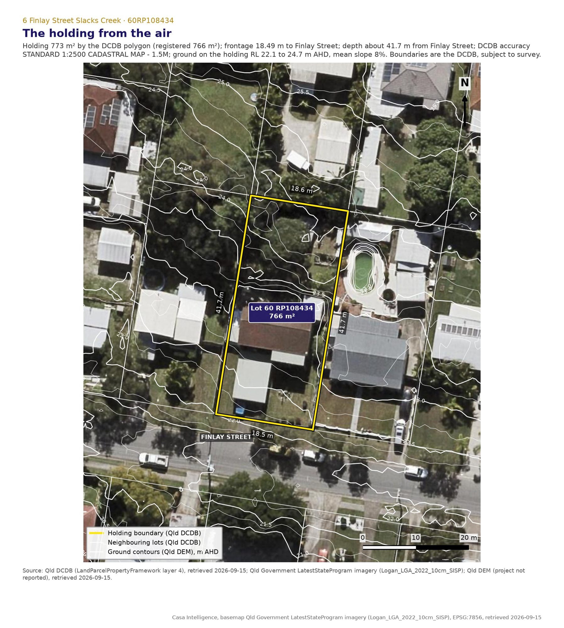 The holding from the air. 773 square metres by the cadastral polygon, 766 registered, 18.49 metres of frontage to Finlay Street and about 41.7 metres deep. Ground runs 22.05 to 24.69 metres AHD across the lot, 22.0 at the footpath to 24.64 at the rear eastern corner, mean slope 7.9 per cent. Boundaries are the State cadastre, not a survey.