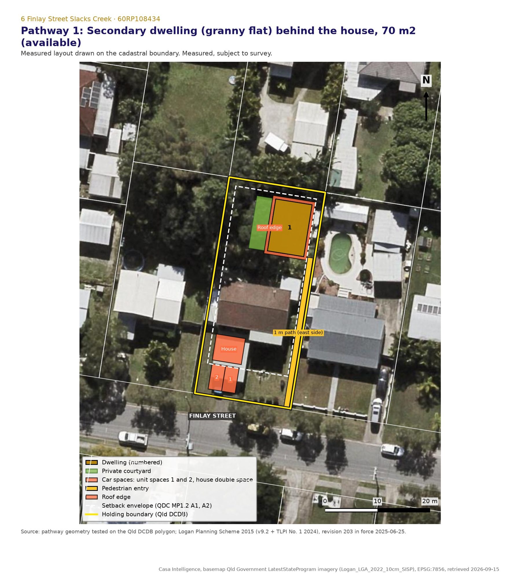The pathway drawn on the lot: a 70 square metre secondary dwelling on the flat rear plateau, its private yard beside it, the two extra car spaces at the mouth of the existing carport, and the pedestrian path down the eastern side. The dashed line is the setback envelope formed by the six metre road clearance and the 1.5 metre side and rear clearances of the Queensland Development Code, applied through AO1 of the 9.3.2 code. Measured on the cadastre, subject to survey.