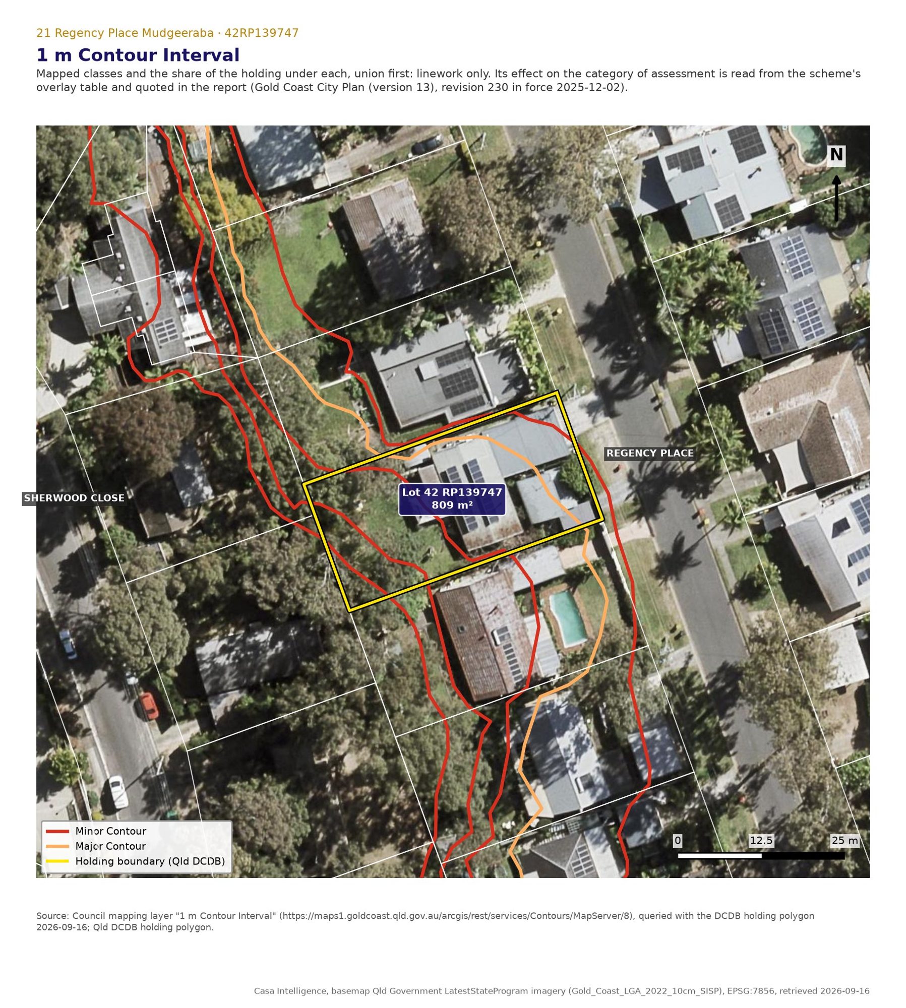 One metre contours across the lot from Council's contour layer. The fall from the rear boundary to the street is what drives the floor levels, the retaining and the drive grade.