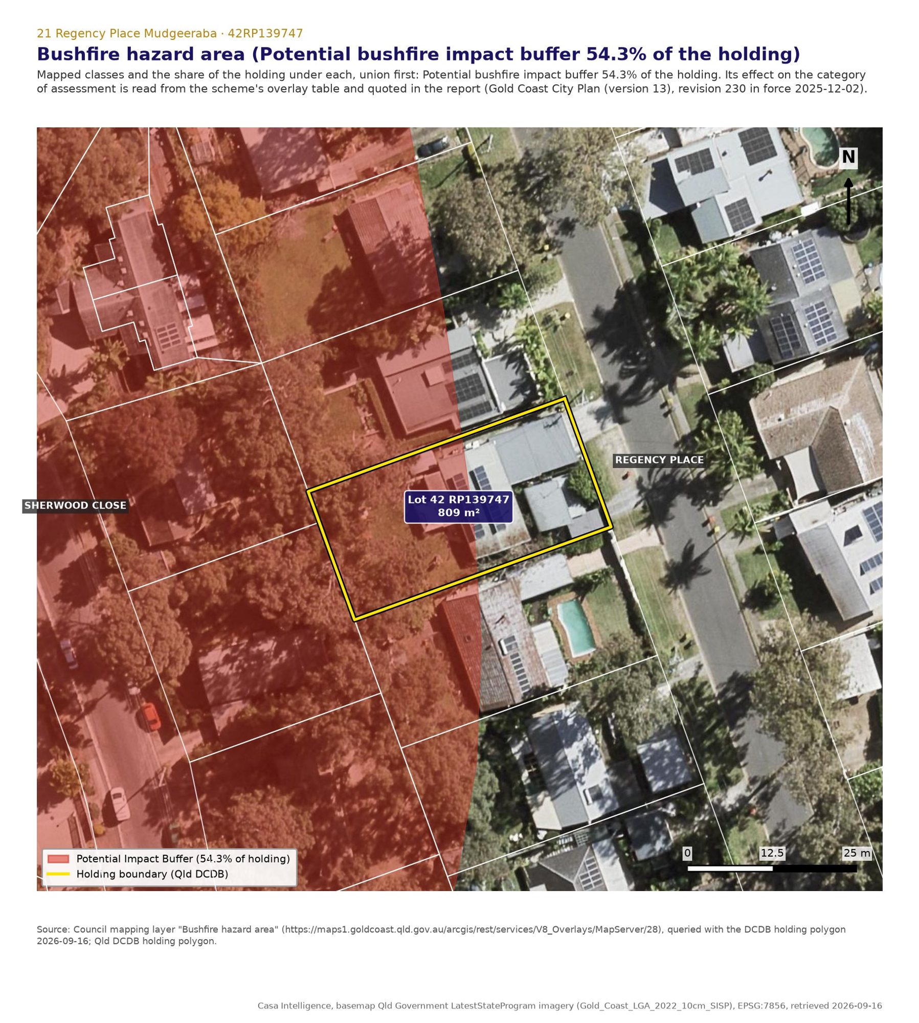 Bushfire hazard overlay: the Potential bushfire impact buffer over 54.3 per cent of the lot, 439 m2, following the canopy at the rear. The overlay table records no change to the category; the code adds a bushfire management plan and a 4 m formed driveway at no more than 12.5 per cent.