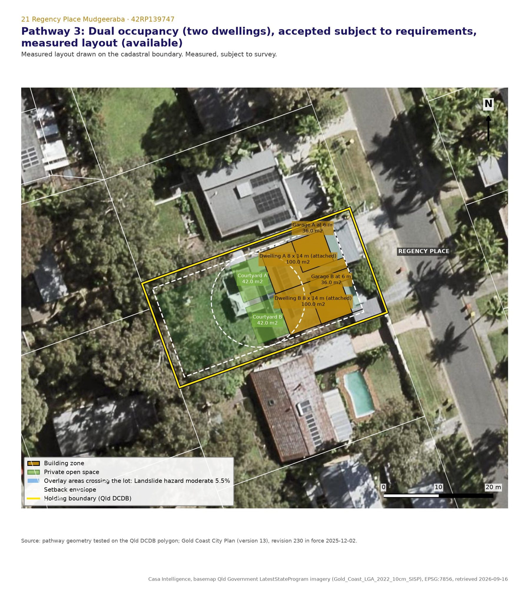 Dual occupancy: two attached dwellings of 8 by 14 m with garages recessed to 6 m facing the street and courtyards behind, drawn on the lot polygon. Accepted subject to requirements where every required outcome is met.