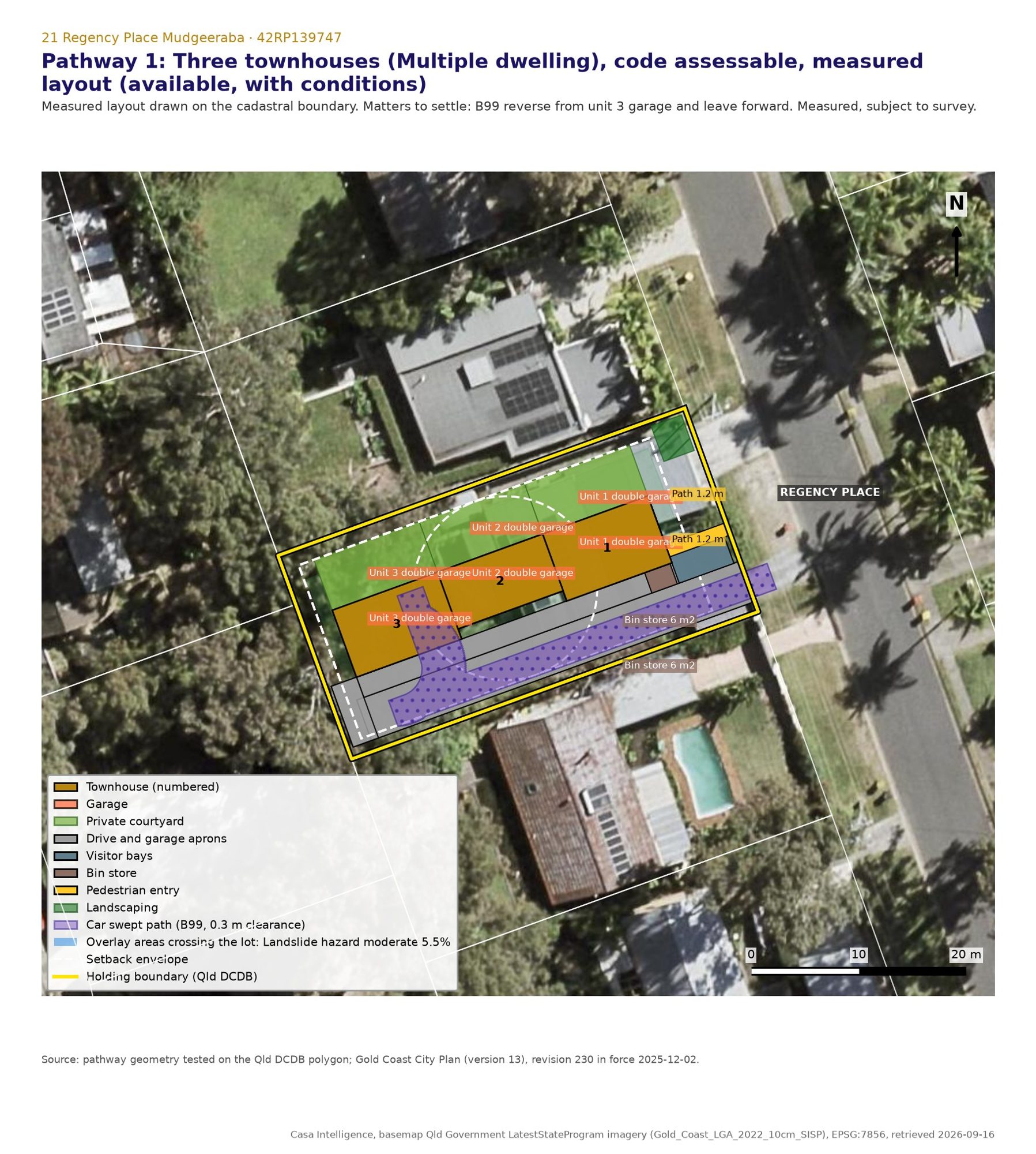 The tested layout at scale: three townhouses in a row, the 4.0 m common drive down the southern boundary, a double garage to each unit, north facing courtyards, the visitor space and the bin store. Measured on the cadastral polygon, subject to survey.